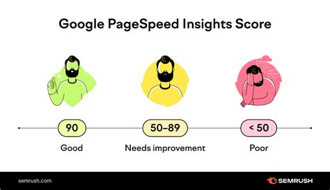 google pagespeed insights score